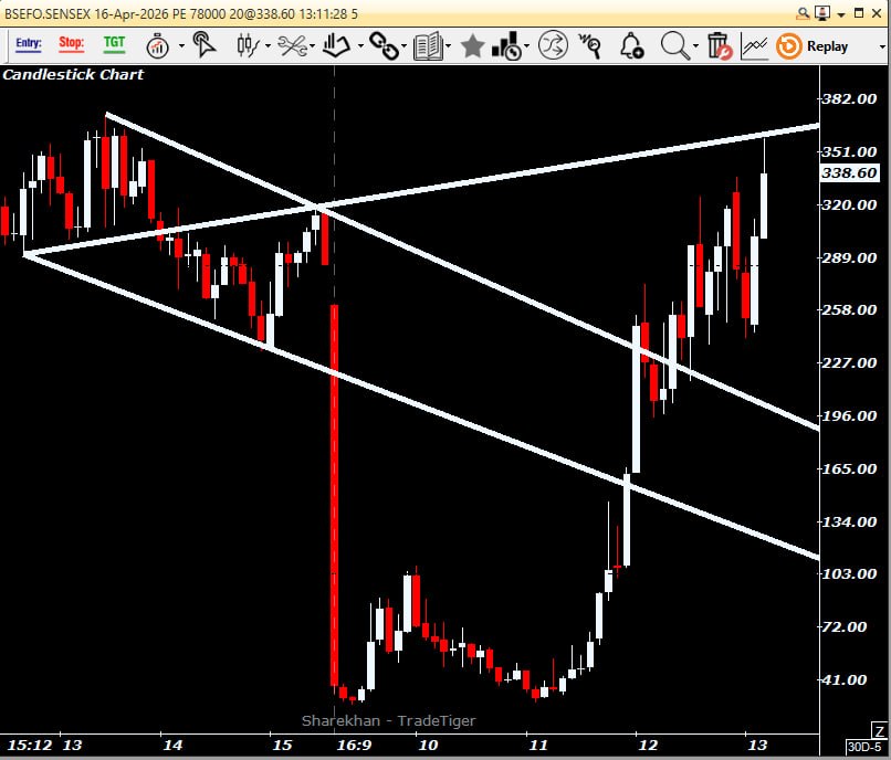 Sujeet4Ever🇮🇳 tweet media
