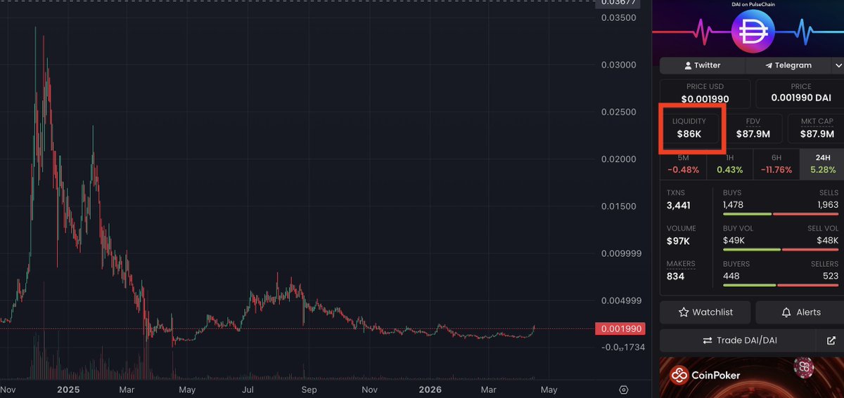 Ivan on Tech 🍳📈💰 Head Trader @ Bullmania tweet media