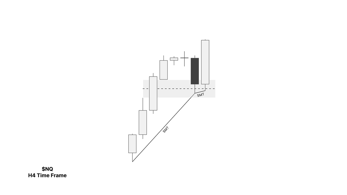 paradoxinvests's tweet photo. $NQ +1.5R | BM Sequence

- H4 IRL to ERL play + Strength Switch
- SMT w $YM
- M3 CISD

@realbmtrades we on repeat rolling 🔁 https://t.co/cVfPSagii3