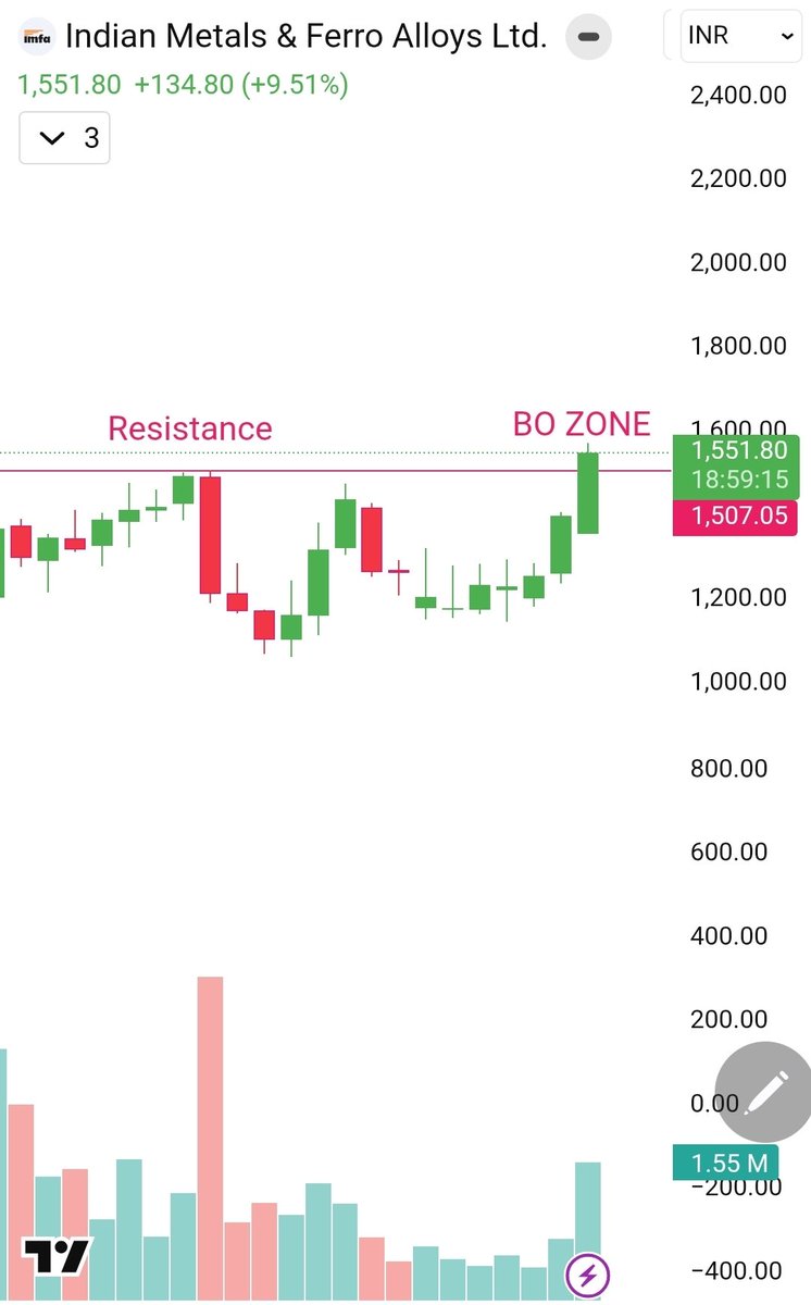 stockburst9's tweet image. 02). #IMFA 

BREAKOUT ABOVE - 1575