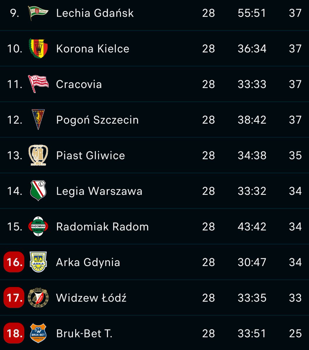 Kulesza OUT tweet media