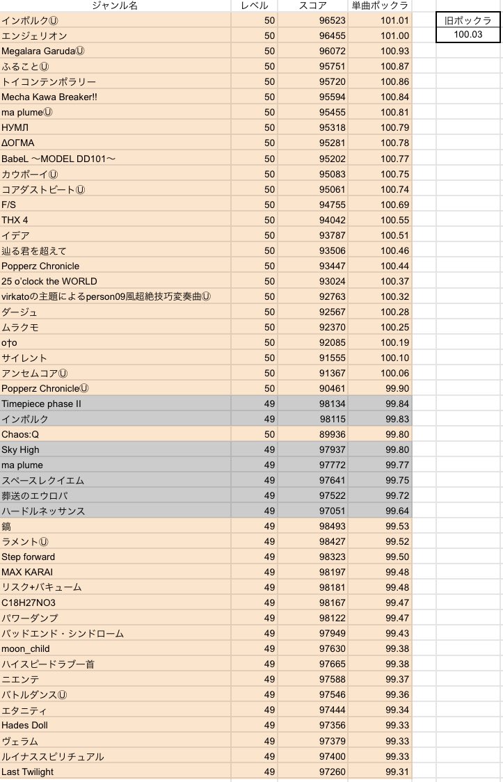 🍨卵生 Мороже💣 tweet media