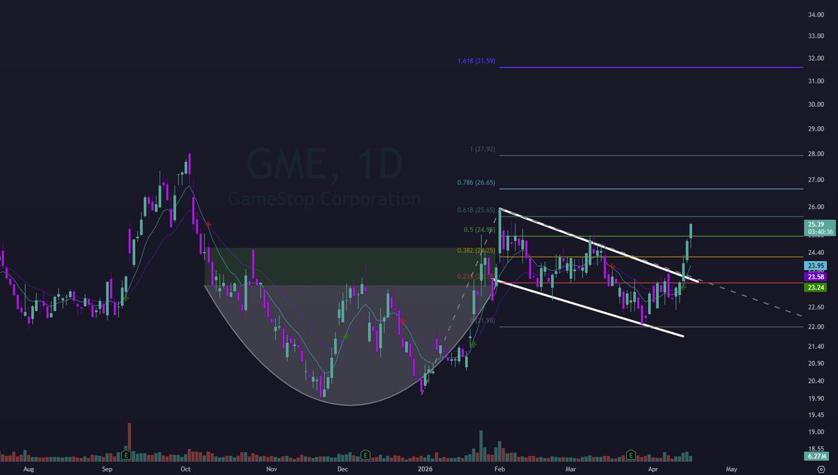 THE MASKED INVESTOR - BSB tweet media