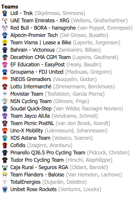 Cyclingbottle's tweet image. The Amstel Gold Race should be able to attract the best riders from both the Flemish &amp;amp; Ardennes classics, with their kind of parcours

But the line-up seems to lack a lot of stars instead. Most cobble riders finished their Spring while many puncheurs wait until next week
#cycling