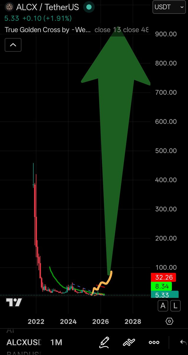 𝓒𝓻𝔂𝓹𝓽𝓸𝓥𝓲𝓽 🐠 tweet media