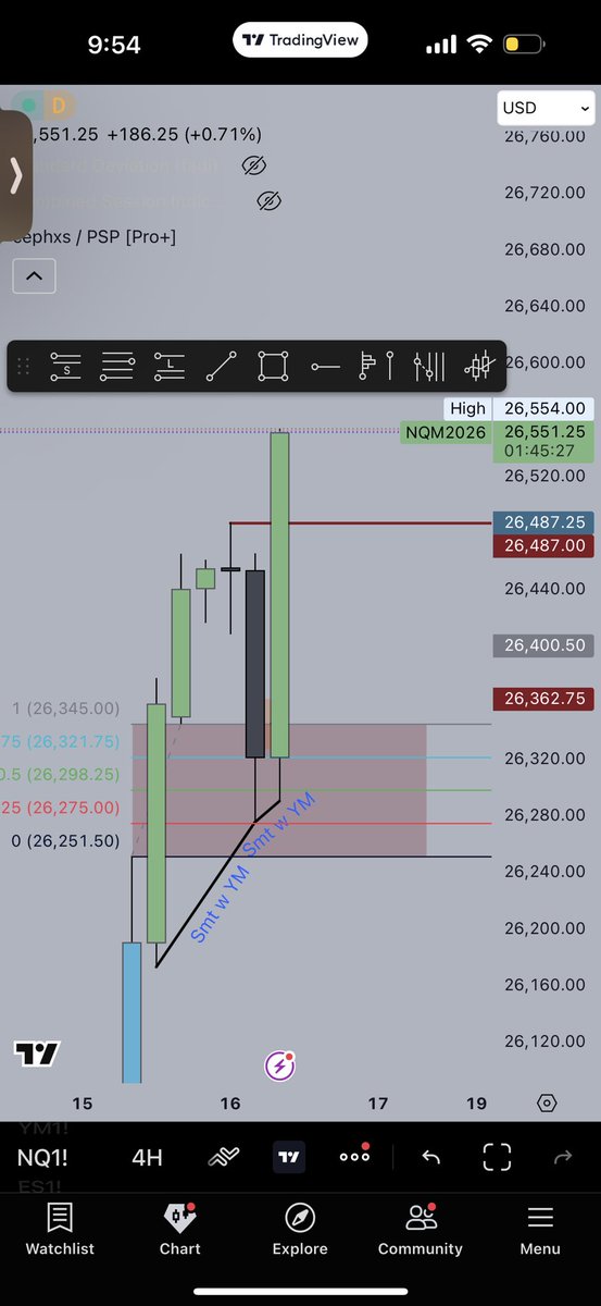 Devmalik1806's tweet photo. @dennyaet Same just on a different  timeframe https://t.co/zEZ7Zjy9iV