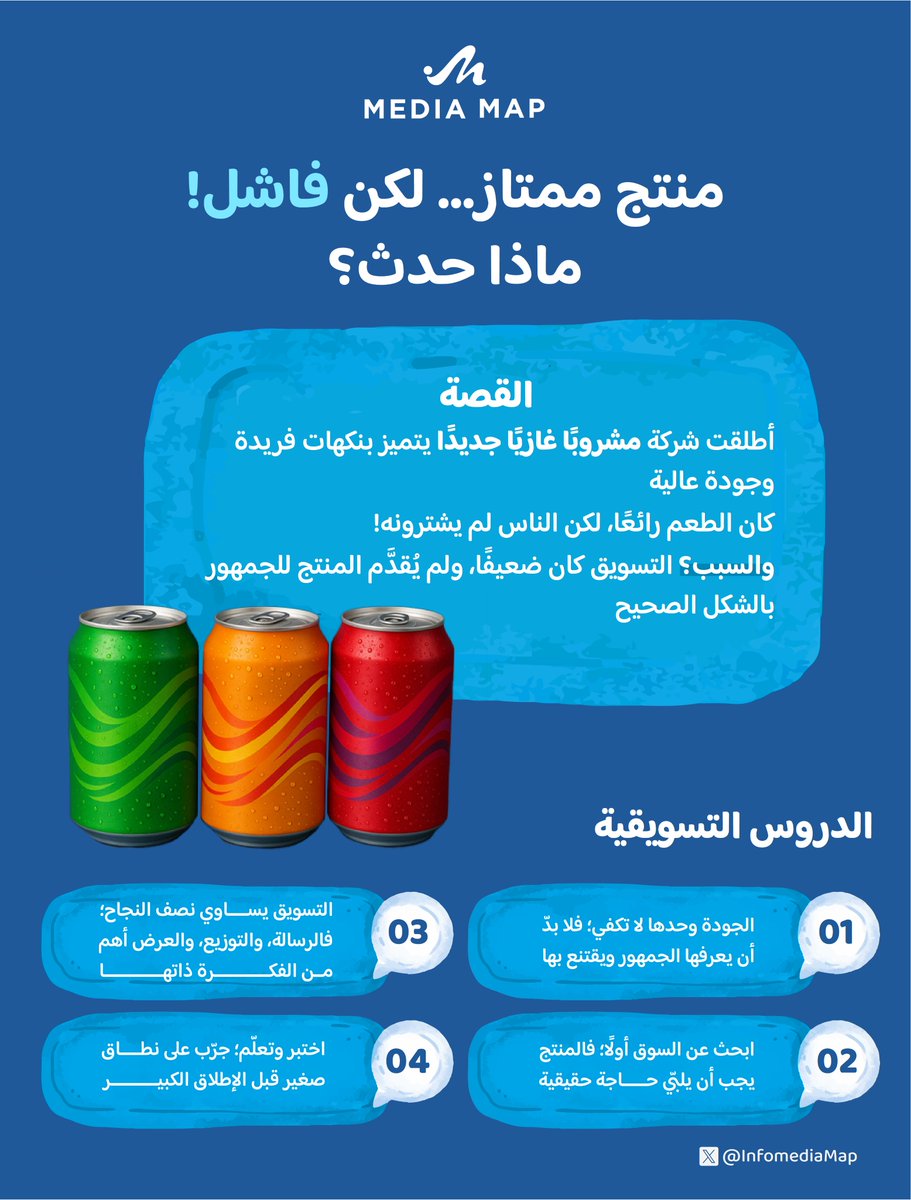 InfomediaMap's tweet photo. الجودة وحدها لا تكفي. حين يتعثّر التسويق، قد يسقط حتى أفضل المنتجات. 
قصة واقعية تحمل درسًا تسويقيًا مهمًا.  

#التسويق 
#ميديا_ماب https://t.co/fEZ0Ol27Xh