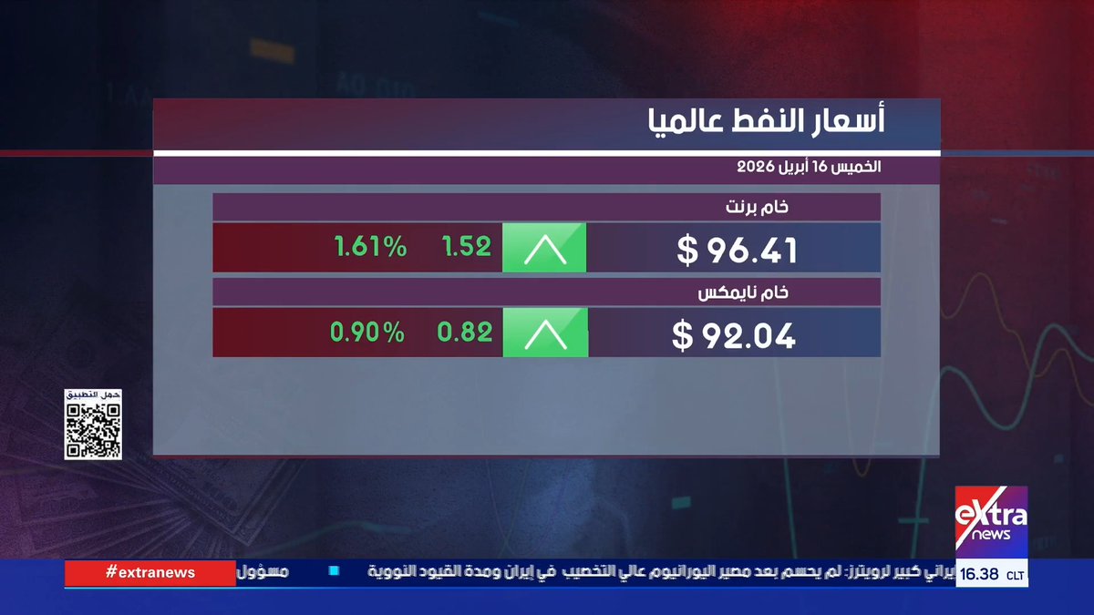 ارتفاع أسعار النفط خلال تعاملات اليوم مع ترقب تطورات المفاوضات بين واشنطن وطهران #مال_وأعمال 