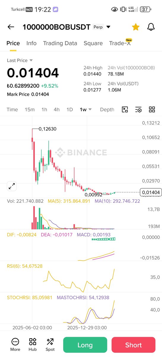 Crypto Pump777 tweet media