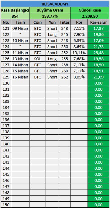 👑 Reis ₿ tweet media