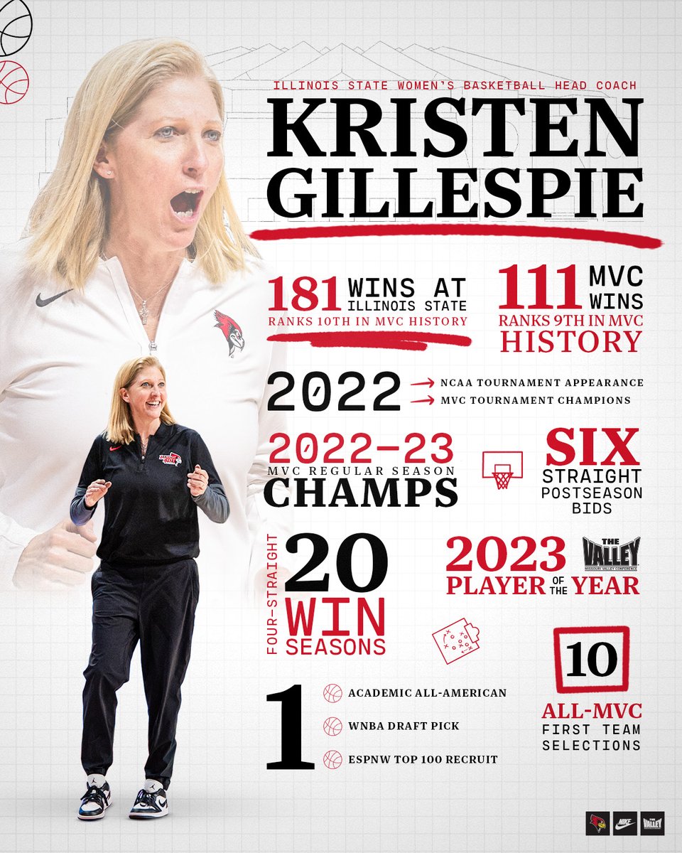 A standard of success👏