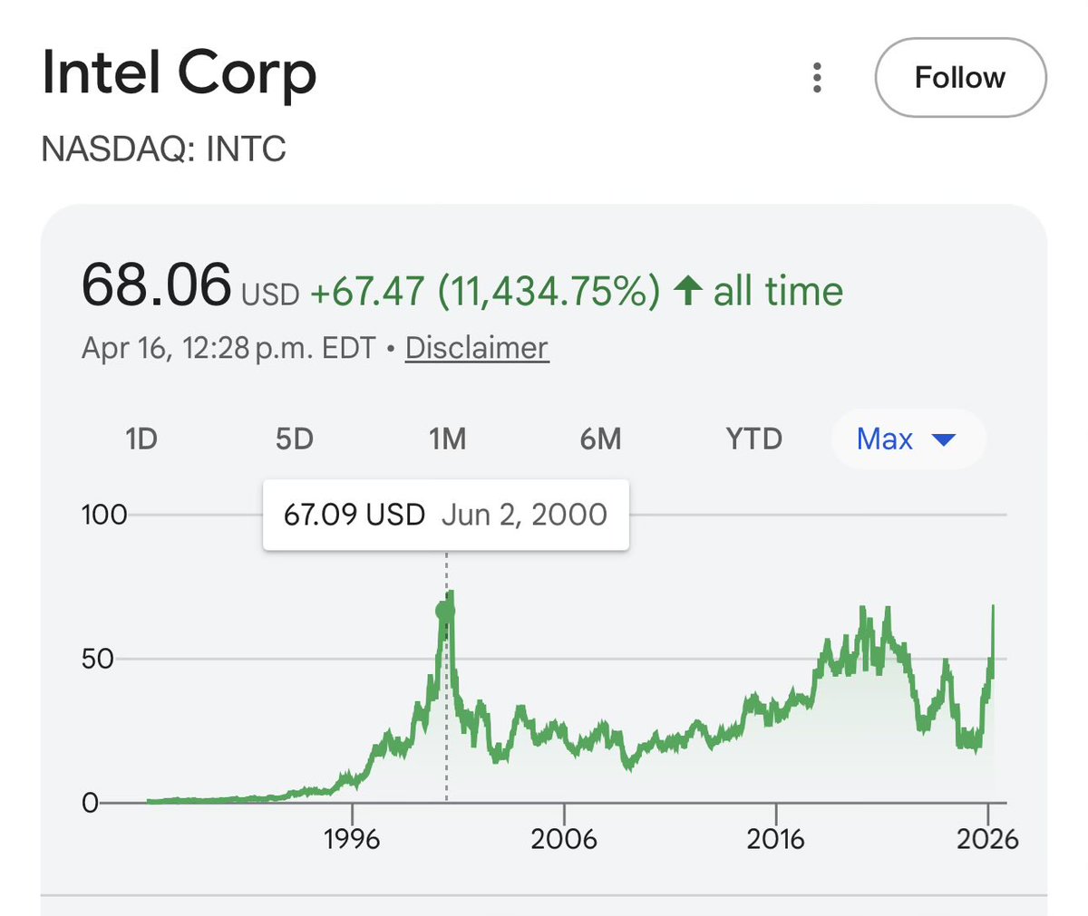  Q-Cap  tweet media