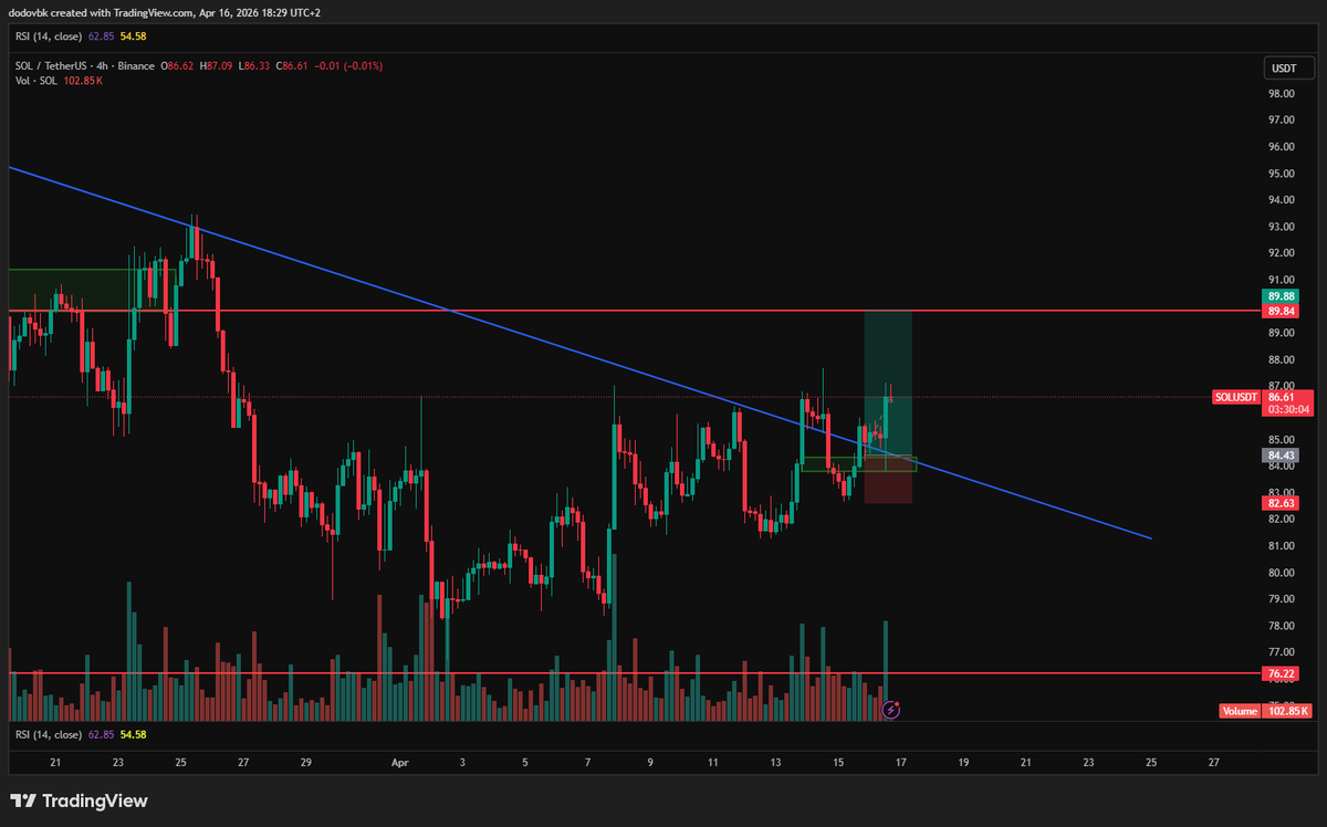 lunaticus86's tweet photo. $SOL

sol needs to catch up here https://t.co/C6vLHIXqAA