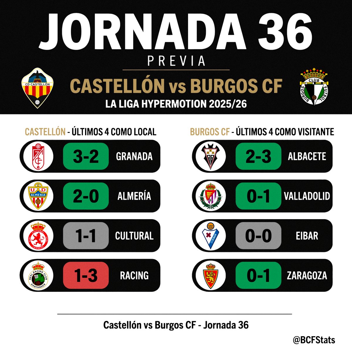 BCF Stats tweet media