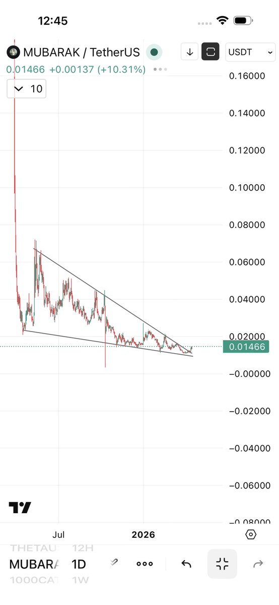 Cryptobull ( Free Premium Calls ) tweet media