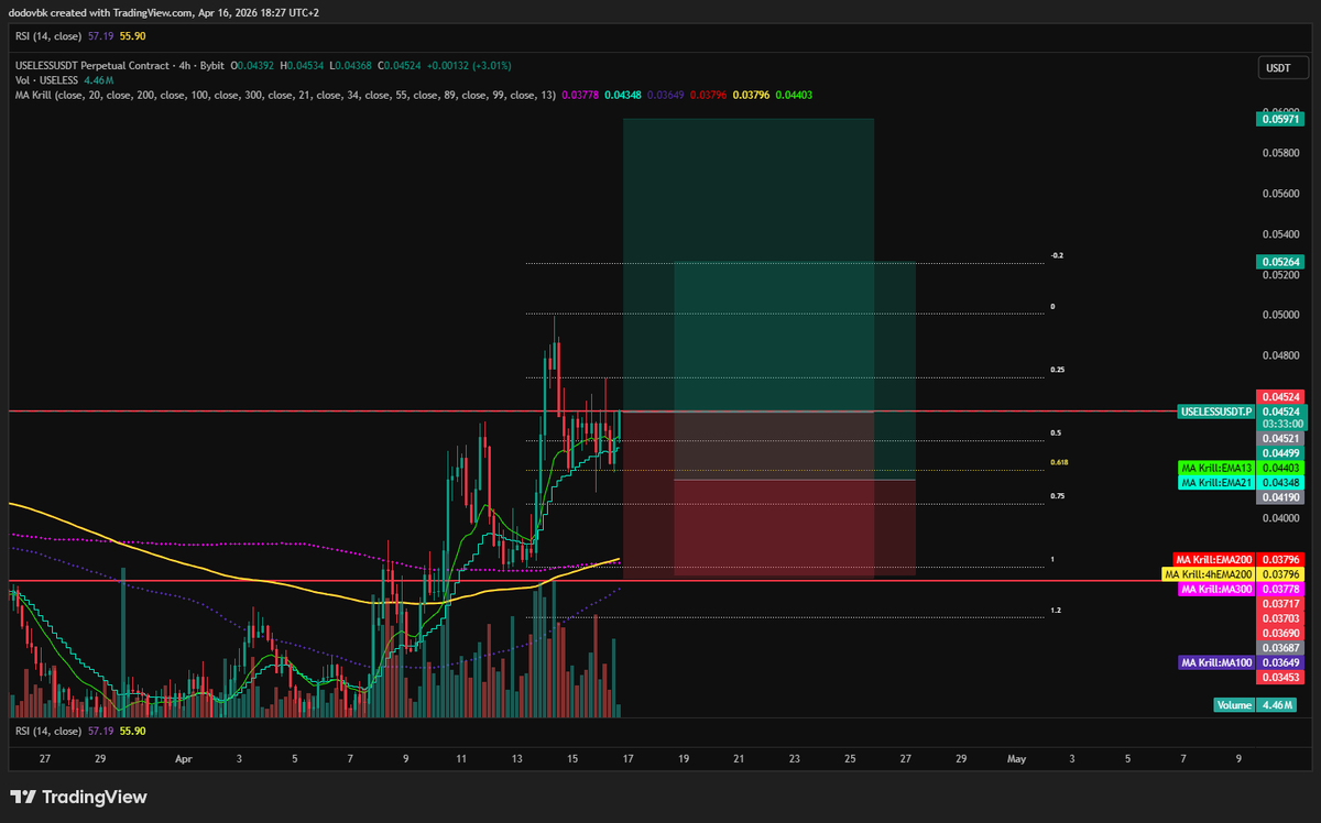 lunaticus86's tweet photo. $USELESS 

filled on both positions now, let it ride https://t.co/77nblzWwZA