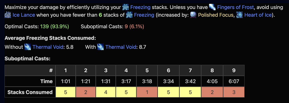 Yax @ Archon & Warcraft Logs 🧑‍💻 tweet media