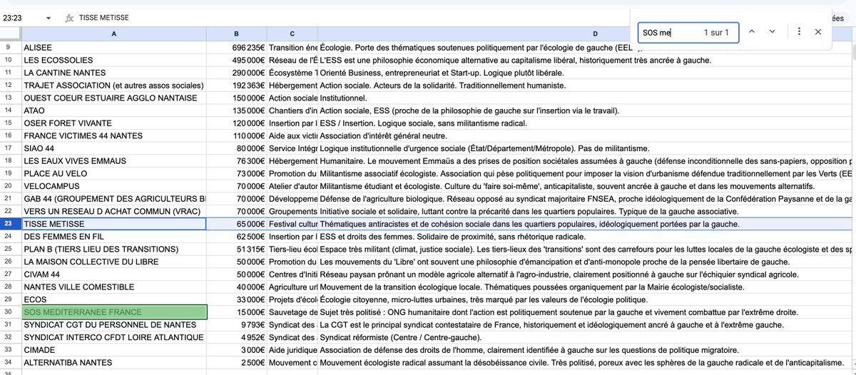 Dindon Fiscal tweet media