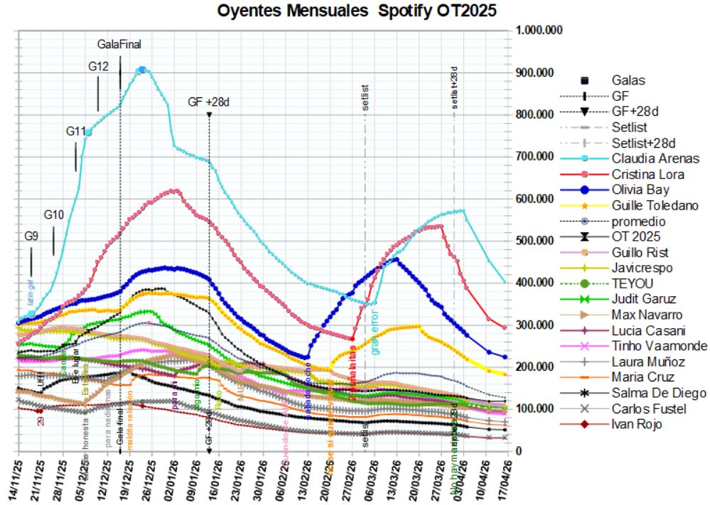 umberto.cas + OT2025 charts 👁🎺 tweet media