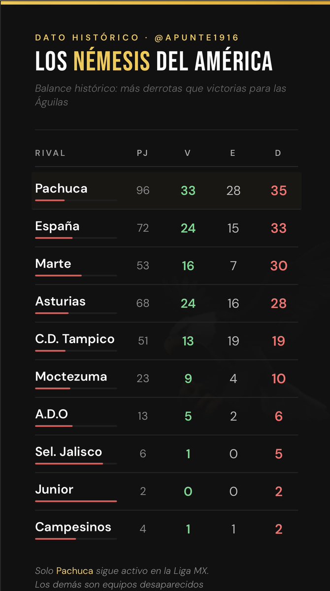 Apunte 1916 tweet media