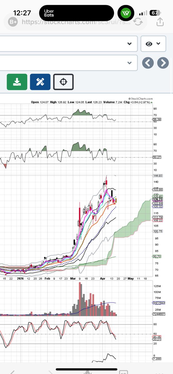 CapHorsham's tweet photo. $USO oil holding up pretty well in the face of the no down ticks in ES https://t.co/iWGa6KXJUN