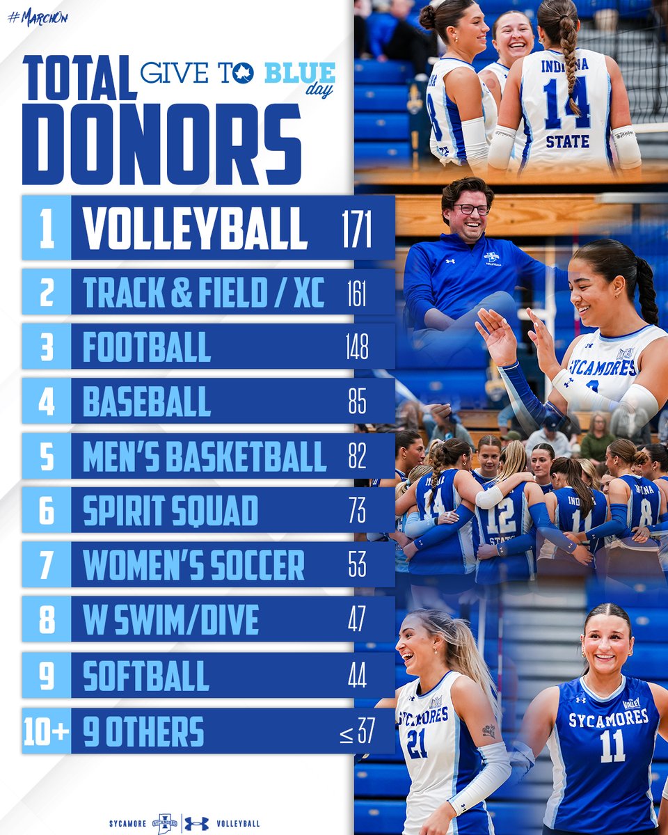 Indiana State Volleyball tweet media