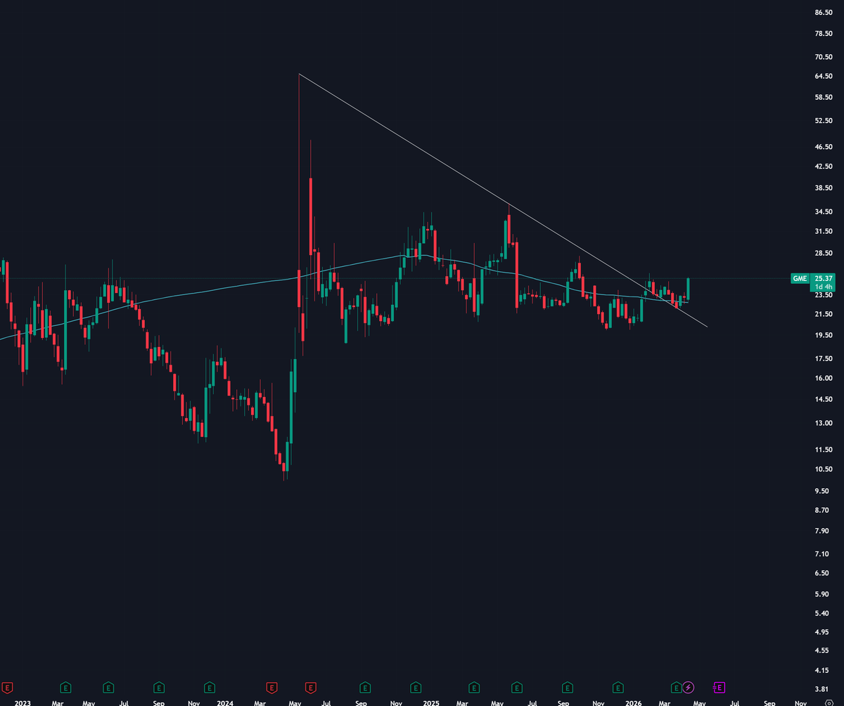 Gavin May tweet media