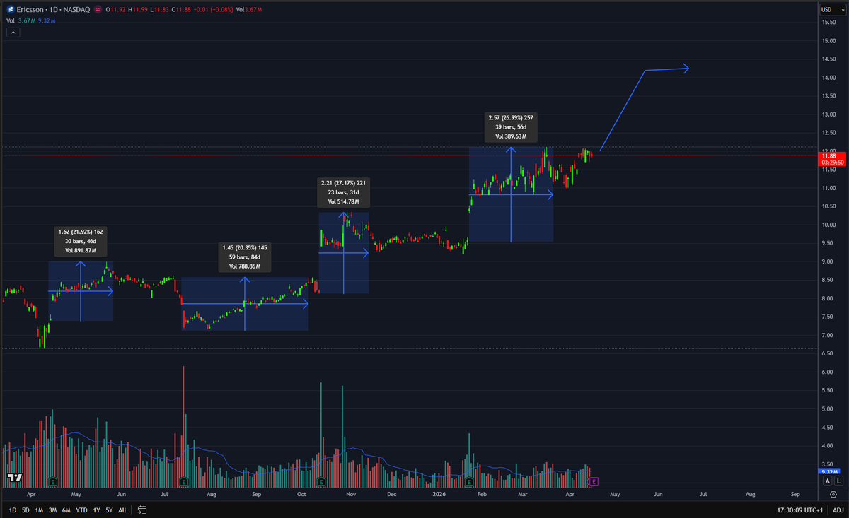 The Mute Investor aka #TimeTraveller tweet media