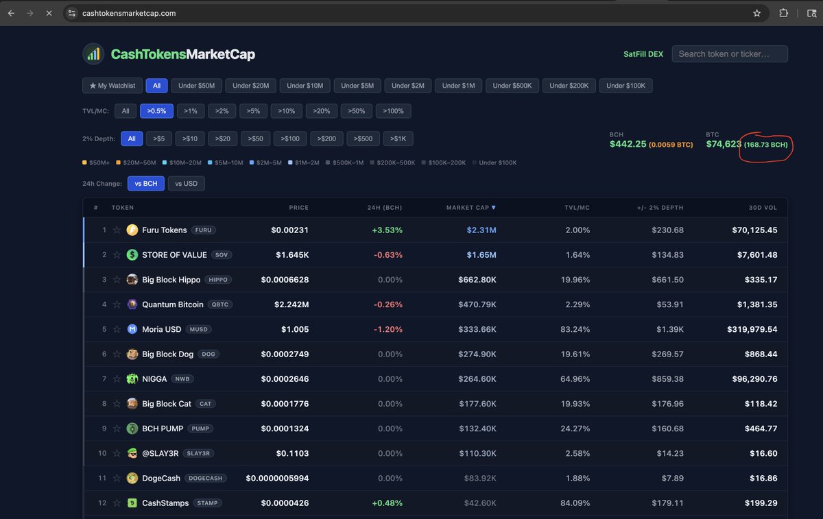 SatFill.com (BCH DEX -- Limit Order Book) tweet media