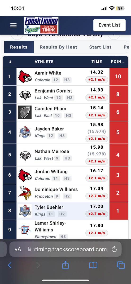 AamirWh1te's tweet photo. *broken school record-14.32* *number 4 in the state 110mh* (4x2 split 21.7-lane7) (4x1 split 10.28-lane8) https://t.co/uTkpT2gCU8