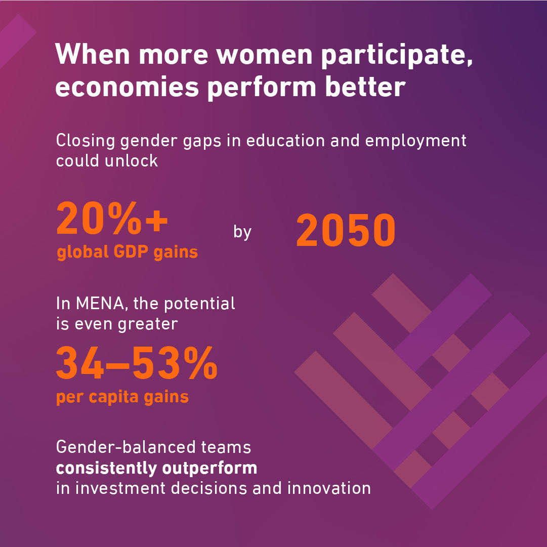 AGFforE's tweet photo. The discussion highlighted women’s potential in STEM, AI, and entrepreneurship. Mona shared AGF’s “Learning-to-Earning” model, linking skills to real jobs.
Read more: https://t.co/bxg3FhtDqx
#WiSER #ADSW #AGF #FutureOfWork https://t.co/nxZWnEaAFp