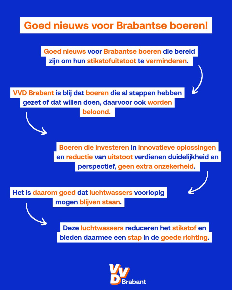 VVD Brabant tweet media
