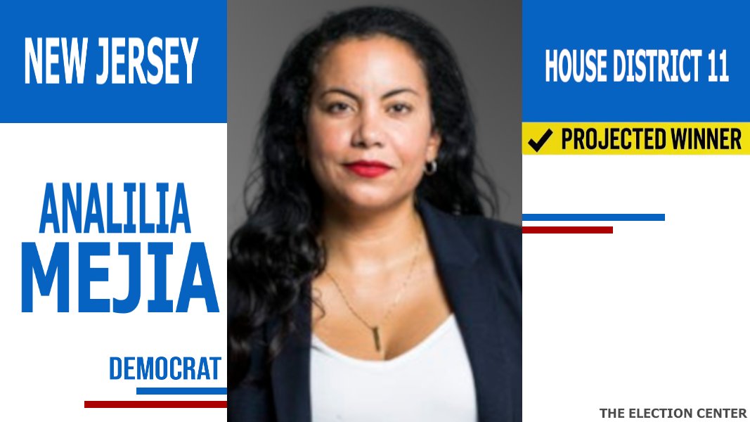 ElectionCenter_'s tweet image. Projection:
Democrat Analilia Mejia is the Projected Winner in the #NJ11 Special Election. She will defeat Republican Joe Hathaway.

Democratic Hold

#Election2026 #ElectionDay