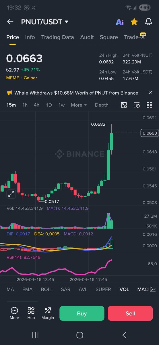 tugan26's tweet image. 📌📌 Portföyümüzün göz bebeği devam. 💲💲💲

#pengu #Bonk #Pepe #meme #memecoinsignals