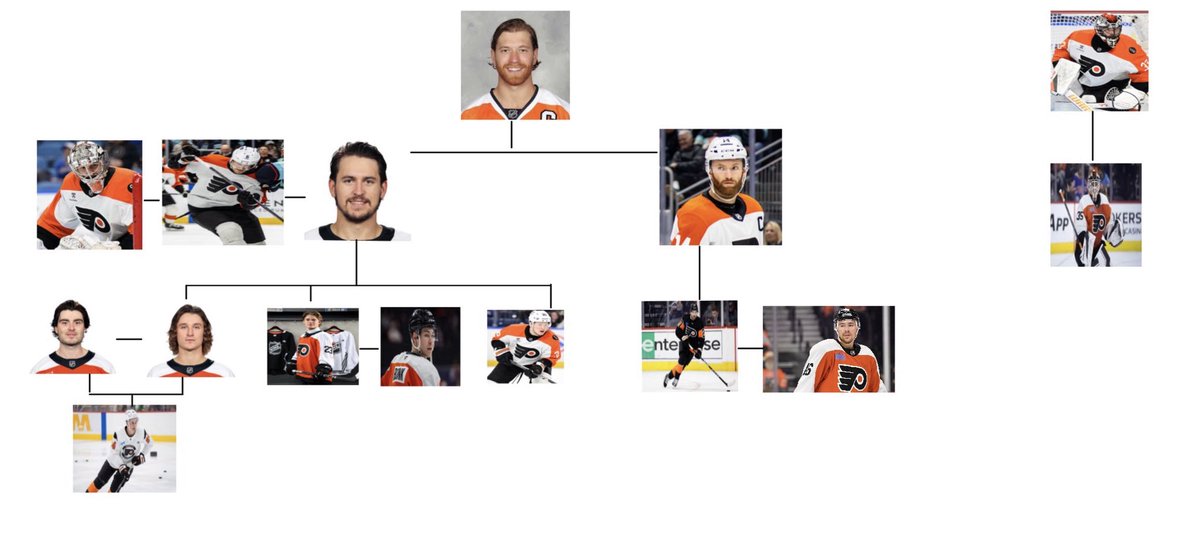 x - EZRA-LEE 🏒🏎️⚾️ tweet media