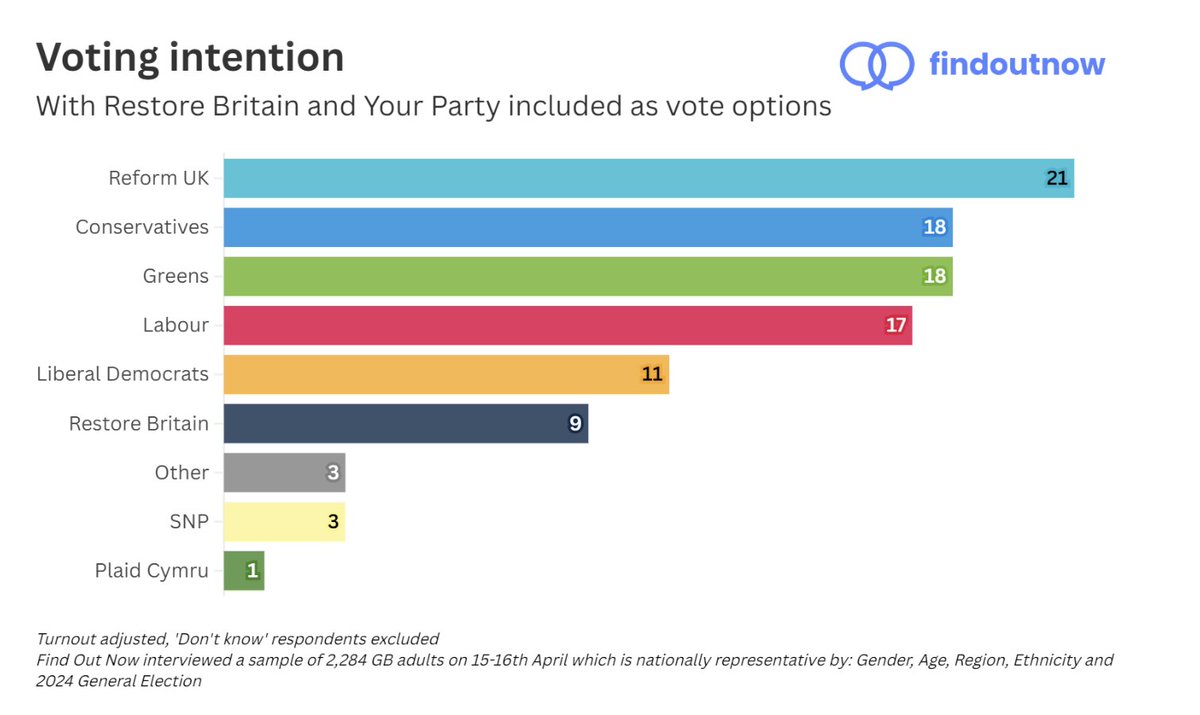 Restore Britain tweet media