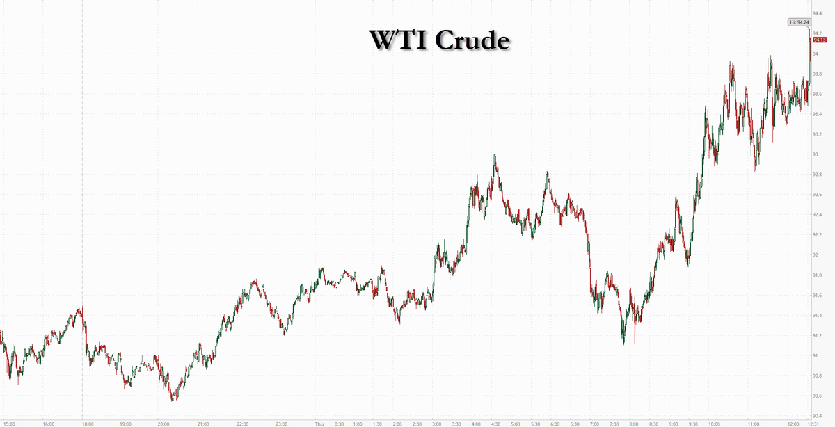 zerohedge tweet media