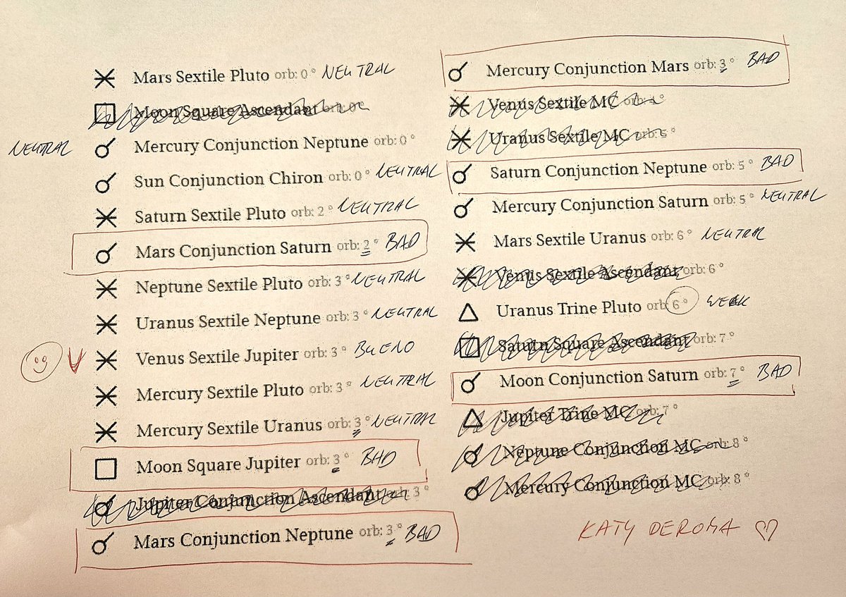 consultacartas's tweet image. Here’s my little doodle about the #transits these days 🌌
Everyone’s talking about all the planets in #Aries, so I actually checked the real #aspects. It’s a mix of pressure, uncertainty and emotional swings… with a little sweetness. Katy Deroma 🪷
#Astrology  #AstroVibes