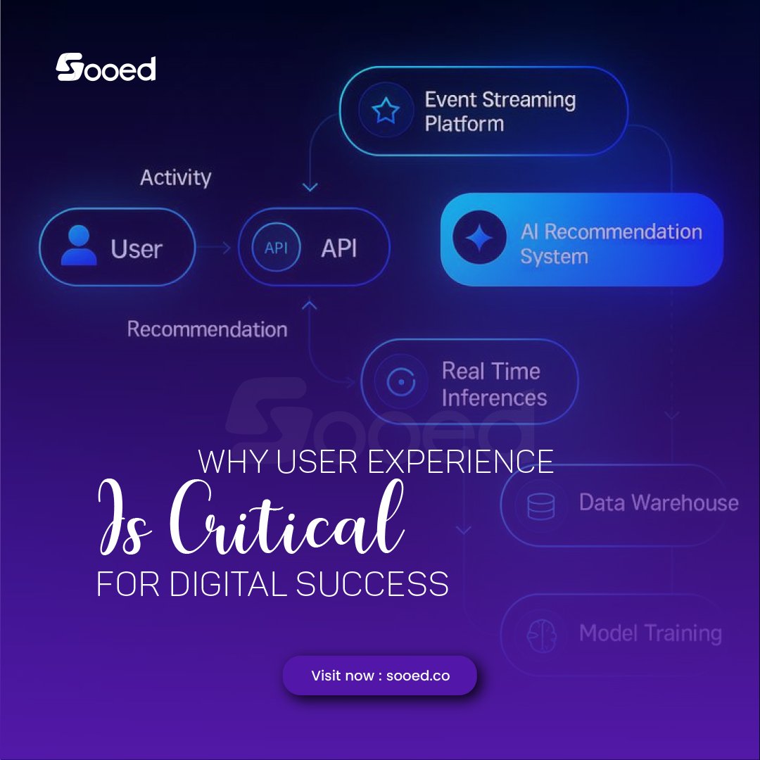 sooed_co's tweet image. 🚀 Why User Experience is Critical for Digital Process

#UserExperience #UXDesign #UIUX #DigitalTransformation #CustomerExperience #WebDesign #SoftwareDevelopment #DigitalProcess #ProductDesign #SEO #DigitalMarketing  #Branding #MotionGraphics  #WebsiteDevelopment #Sooed