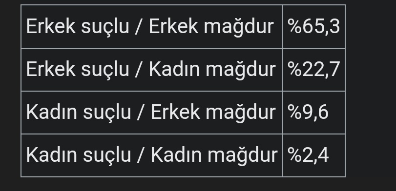 Erkekler ve kendi yarattıkları problemin kurbanı olma huyları... Abicim birbirinizi öldürmezseniz bu sorun çözülmüş olacak. Bunu da mı biz söyleyelim?