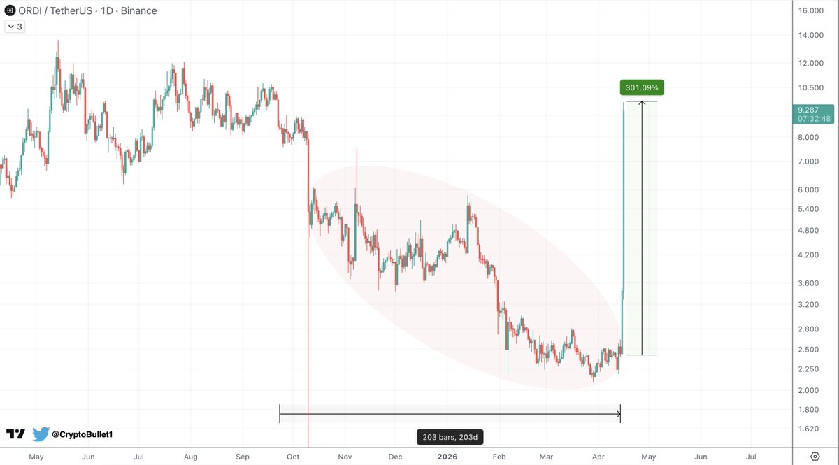 CryptoBullet tweet media