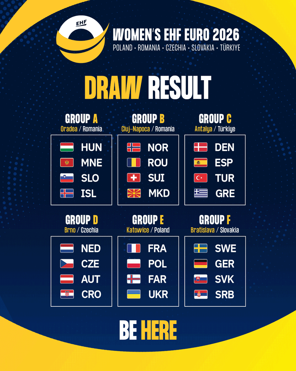 EHFEURO's tweet photo. 𝗧𝗛𝗘 𝗙𝗜𝗡𝗔𝗟 𝗧𝗢𝗨𝗥𝗡𝗔𝗠𝗘𝗡𝗧 𝗜𝗦 𝗦𝗘𝗧! 😍🏆 Which team are you cheering for at the #ehfeuro2026? 🚩 #behere https://t.co/bI74ECFTGb