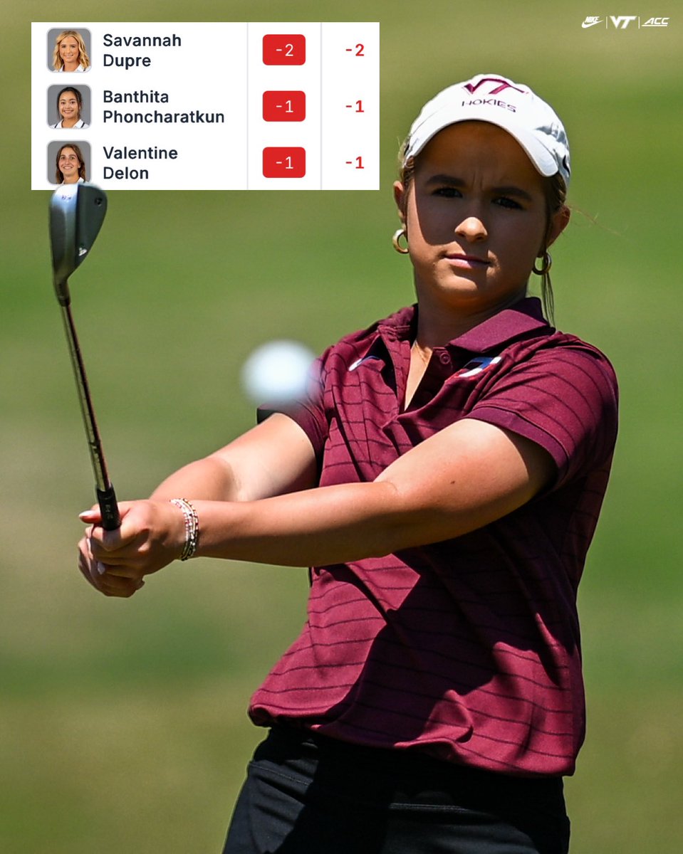 HokiesWGolf's tweet photo. Surging up the board 🦃📈📈

We’re in 6th as a team! https://t.co/2xmp1ndfaC