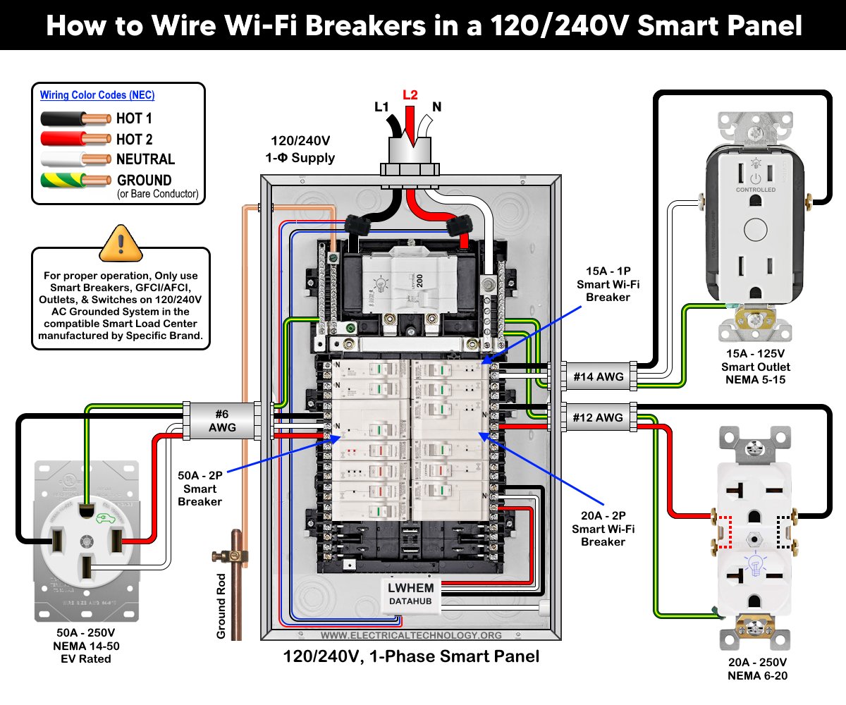 EEETBLOG's tweet image. How to Wire 120/240V Smart Load Center with Smart Breakers

electricaltechnology.org/2026/04/wire-1…

#Smart #Panel #Loadcenter #120V #240V #NEC #Wiring #Installation #WiFi #Digital