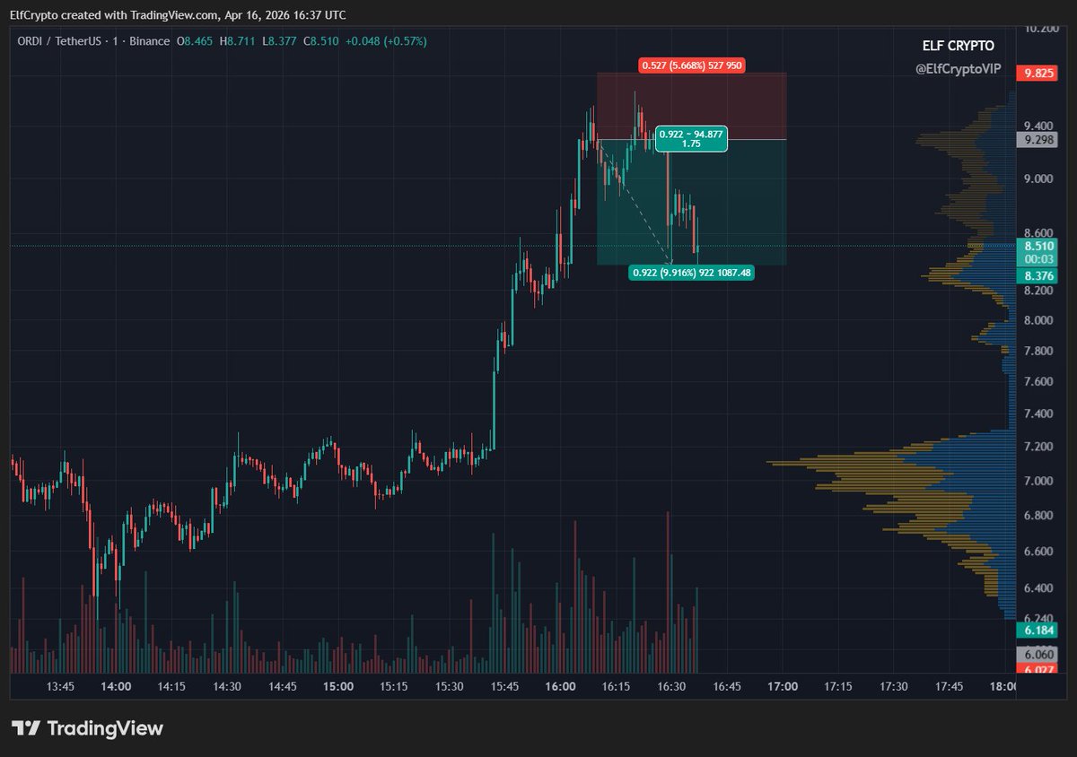 ElfCryptoVIP's tweet photo. #ORDI result ✅🔥 https://t.co/iU0Hj0MqwF