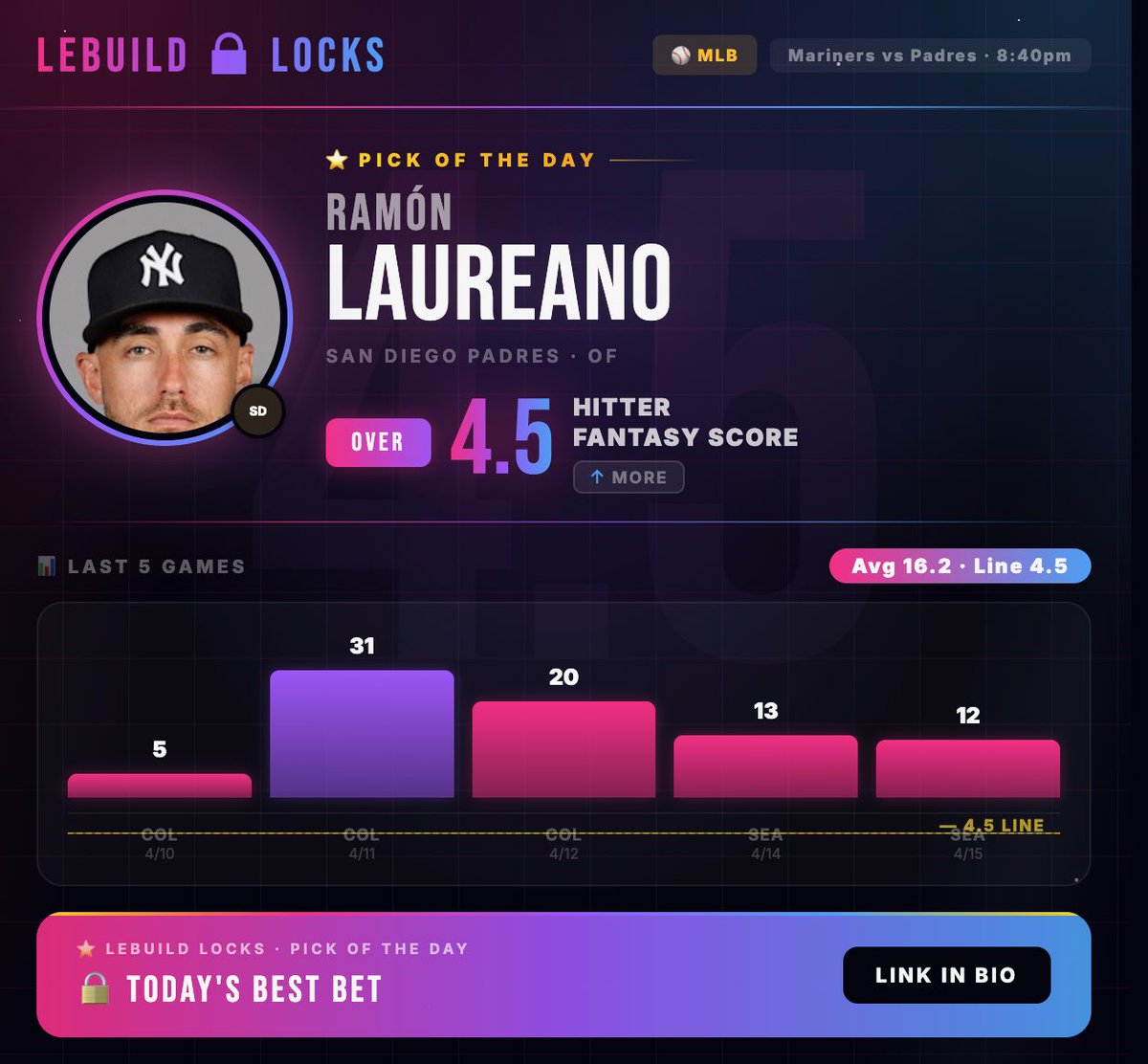 LeBuildLocks's tweet image. 🔒🔒🔒PICK OF THE DAY🔒🔒🔒INCLUDE THIS IN YOUR PLAYS FOR AN AUTO LOCK✅✅✅

#baseball #mlb #lock #parlay #betting