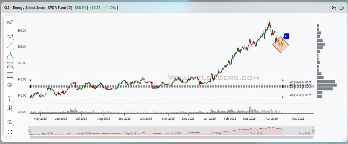 VolumeLeaders tweet media