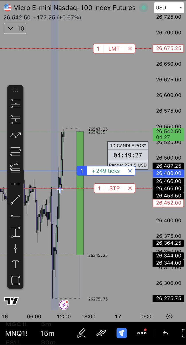 isellmoney__'s tweet photo. $MNQ BE day, better luck tomorrow 💸 https://t.co/ZQ1jNVPREF