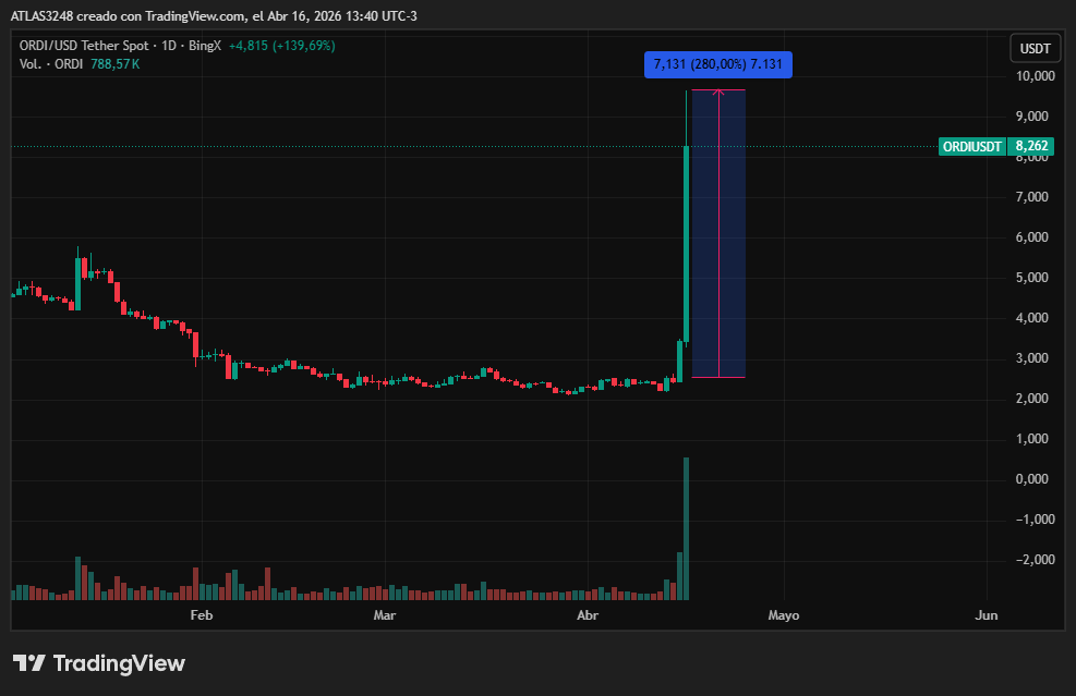 Trading desde zero tweet media