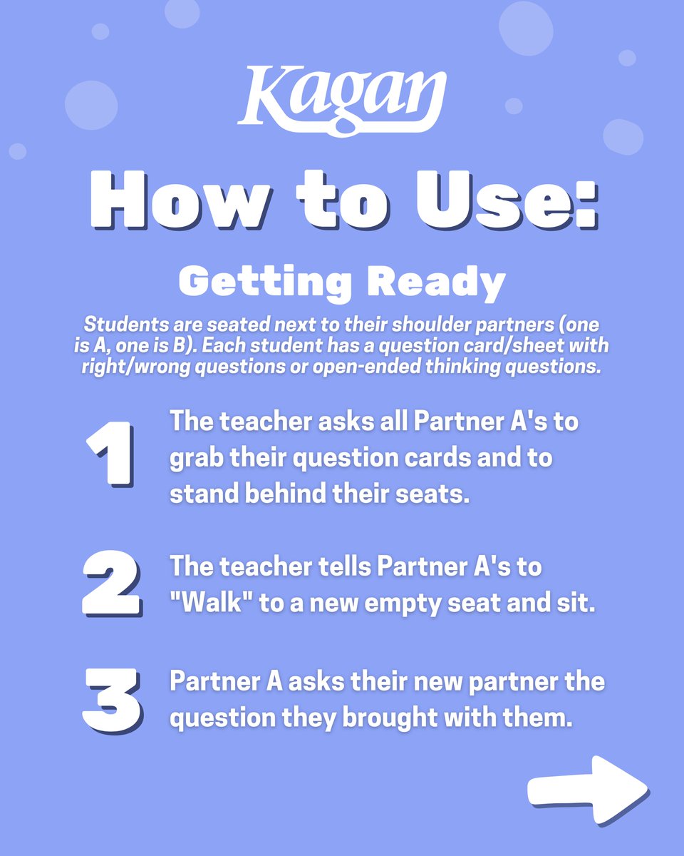 KaganOnline's tweet image. “I Walk, I Talk” gets students up, moving, and thinking out loud...because learning sticks better when it’s active and social 🙌

Try it in your classroom this week and watch the energy shift!

#kagan #kaganstructures #activelearning #studentengagement #cooperativelearning